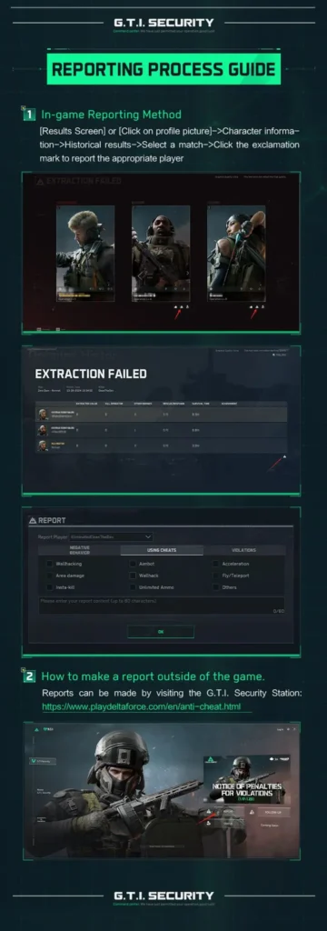 گزارش امنیتی Delta Force و موج جدید بن ۱۰ ساله چیت‌زن‌ها